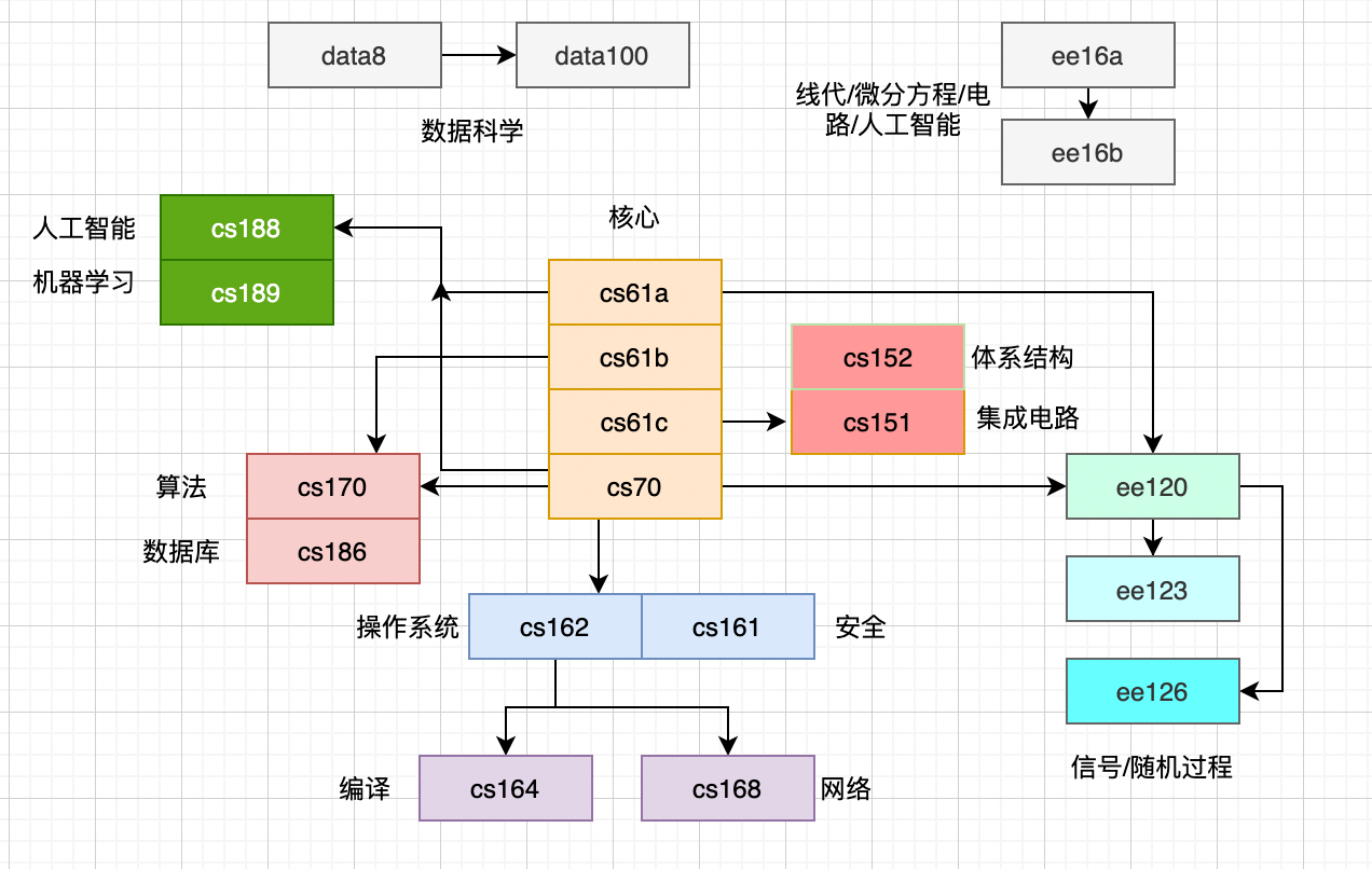 roadmap